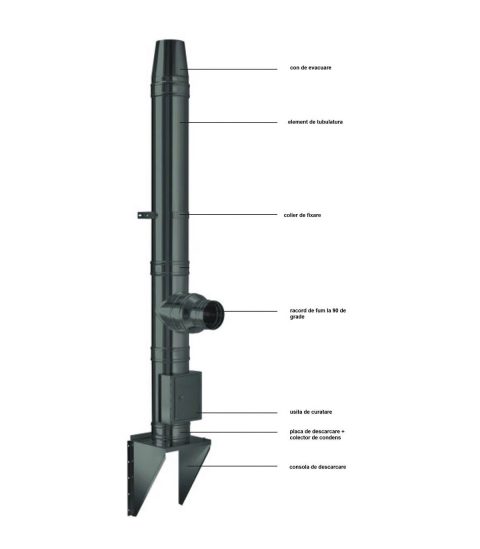 Cos de fum din inox Schiedel PERMETER 5 ml D150 mm racord 90 grd